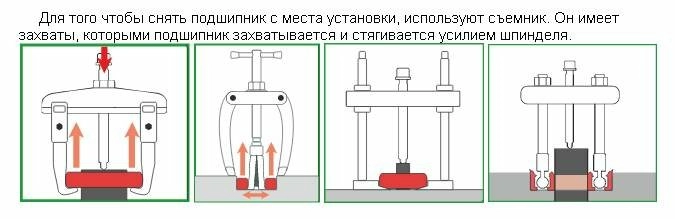 Как снять подшипник съемником