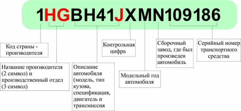 raswifrovka-vin-koda.jpg raswifrovka-vin-koda.jpg