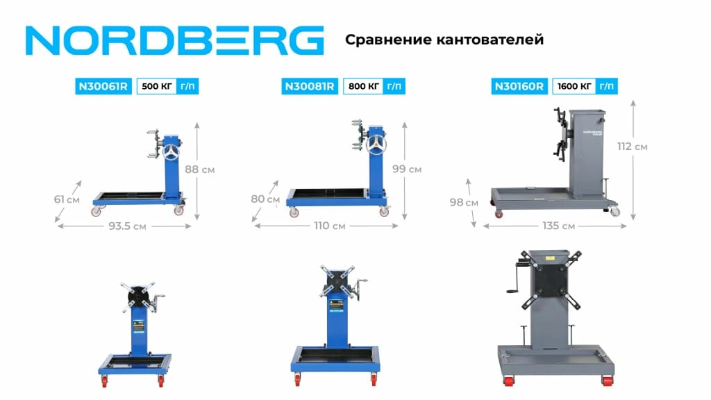 stend_kantovatel_dlya_remonta_dvigateley_i_agregatov_3_v_1_gruzovoy_1600_kg_nordberg_n30160r_15.jpg
