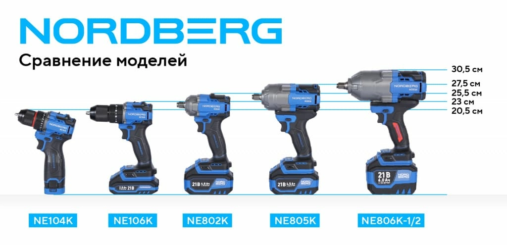 gaykovert_akkumulyatornyy_nordberg_ne805k_1_2_21_v_1000_nm_s_dvumya_4_a_akkum_i_zar_ust_vom_v_keyse_03.jpg gaykovert_akkumulyatornyy_nordberg_ne805k_1_2_21_v_1000_nm_s_dvumya_4_a_akkum_i_zar_ust_vom_v_keyse_03.jpg