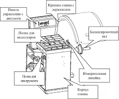 СТАНКИ ДЛЯ БАЛАНСИРОВКИ КОЛЕС